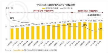 騰訊廣告業務為何“不好”？真相在哪里？